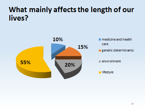 chronic-diseases-img1