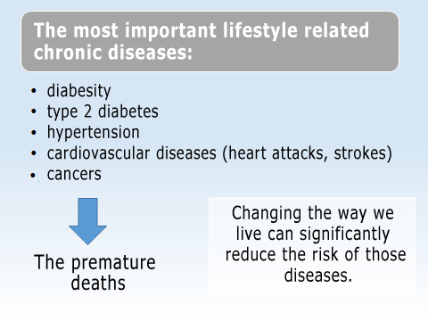 chronic-diseases-img2