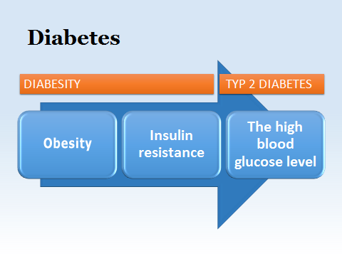 chronic-diseases-img3